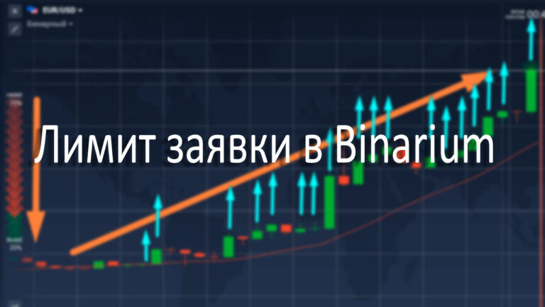 Лимит заявки в Binarium: ключ к управлению рисками в трейдинге