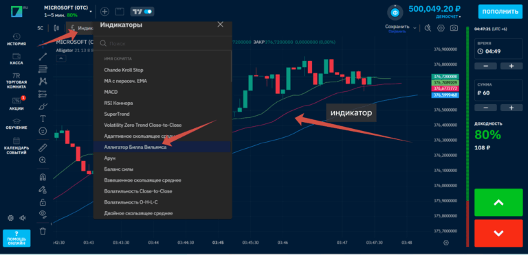 Топ-5 индикаторов для Бинариум: инструменты прибыльной торговли