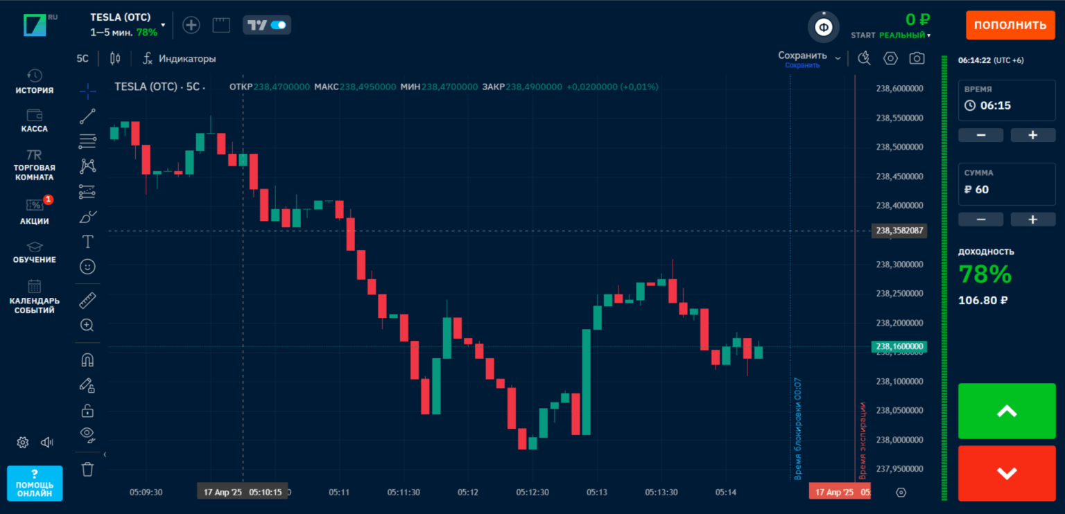 Объемы торгов на Pocket Option: как читать настоящие намерения рынка