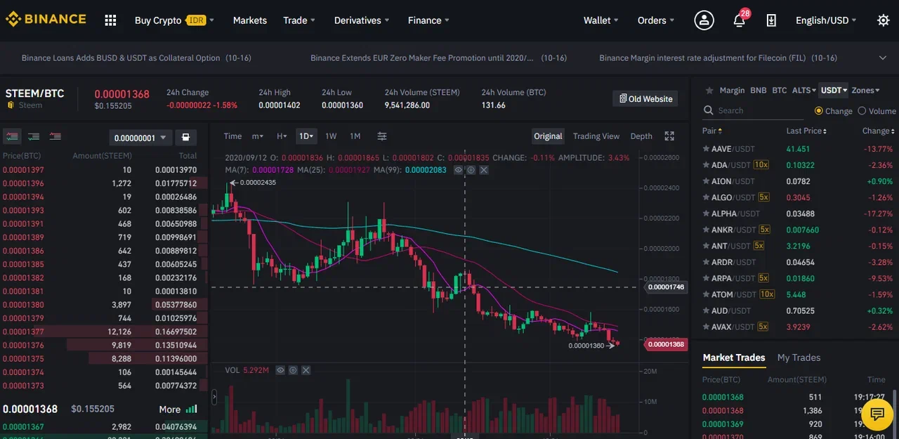 Биржа Binance в России: она работает, но с нюансами