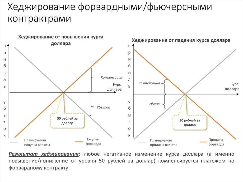 Хеджирование в трейдинге: полное руководство по защите капитала от рыночных рисков