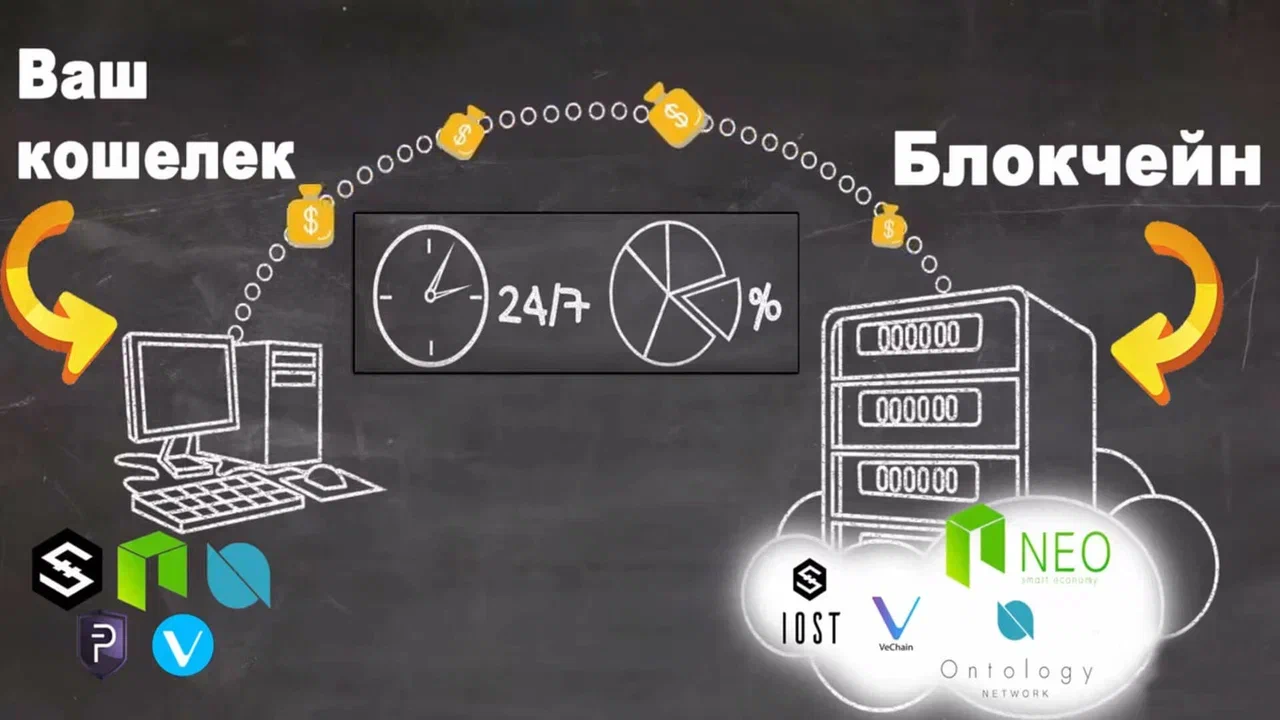 Стейкинг криптовалют простыми словами: превратите цифровые активы в источник стабильного дохода