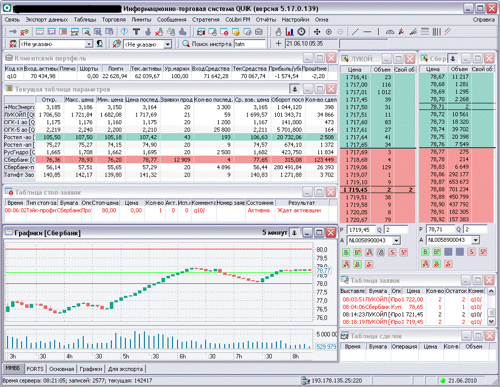 Фьючерсная торговля на Московской бирже: практическое руководство