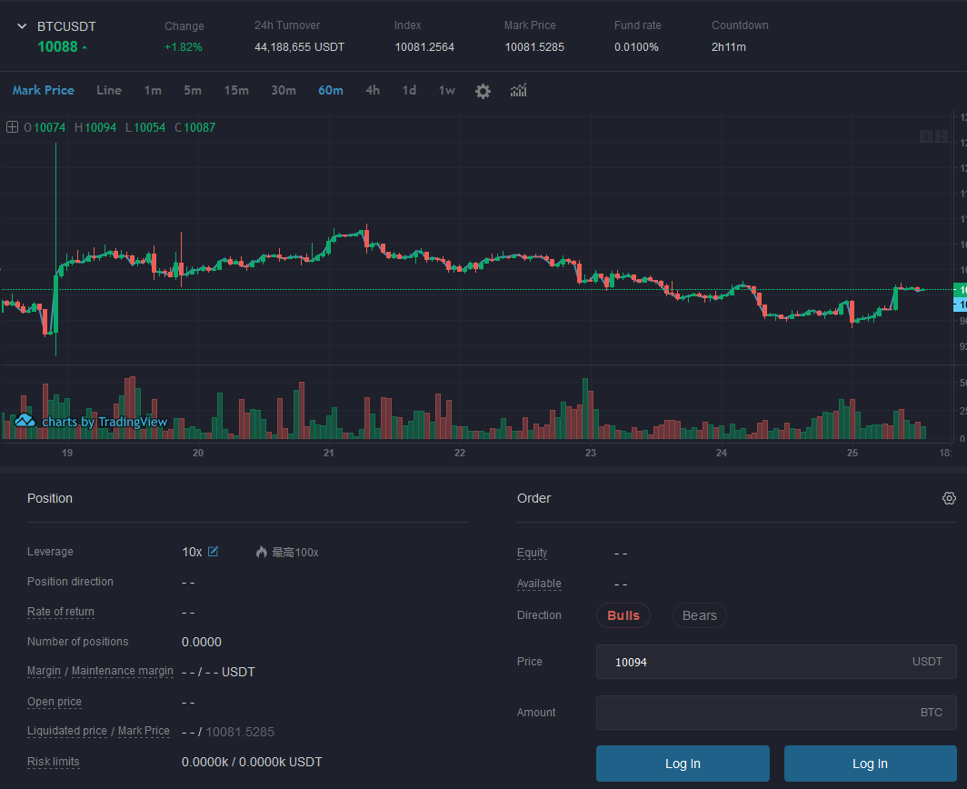 Фьючерсные контракты: полное руководство для начинающих трейдеров