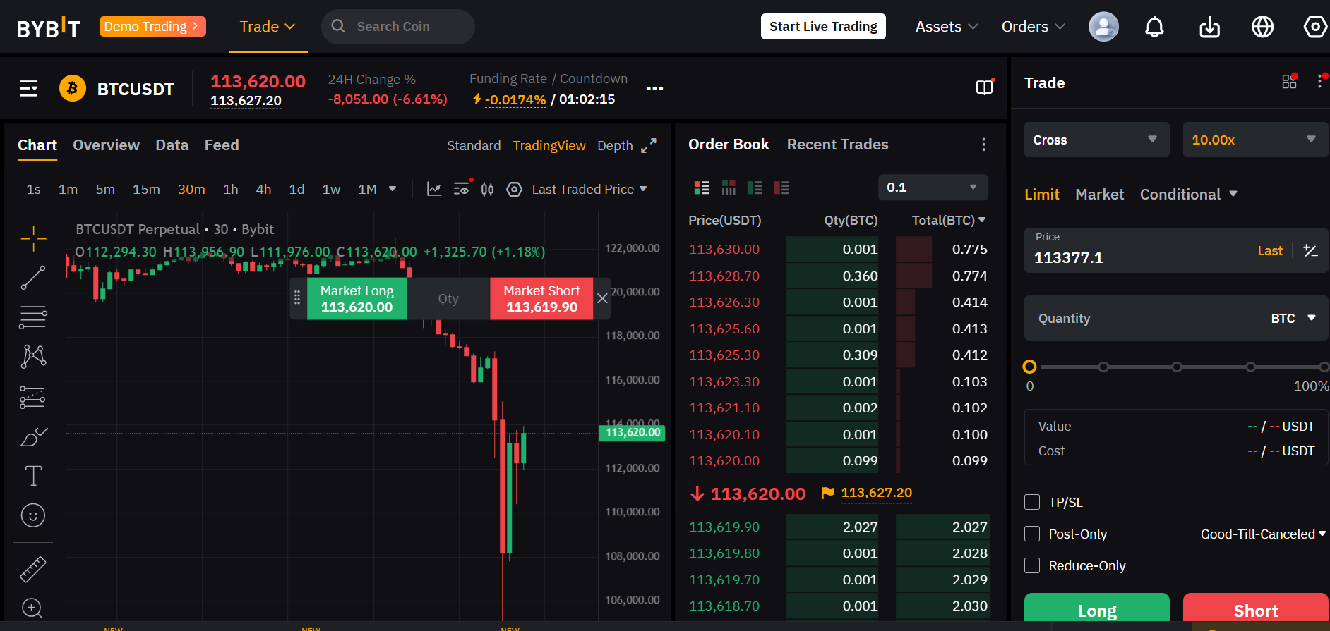 Торговля фьючерсами на Bybit: практическое руководство по минимизации рисков