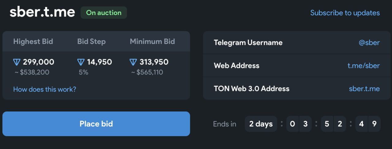 Создание NFT-юзернейма в Telegram: полное руководство